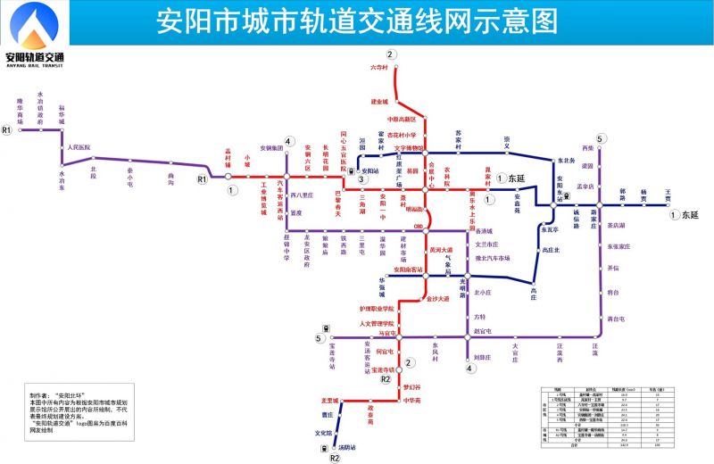 安阳市是否规划互通式高架立交桥解决安阳堵车问题